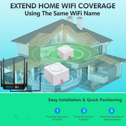Urant USM16 1200Mbps Dual-band Mesh WiFi Router Signal Amplifier with 3 Gigabit Ethernet Ports(White) - Broadband Amplifiers by Urant | Online Shopping South Africa | PMC Jewellery | Buy Now Pay Later Mobicred