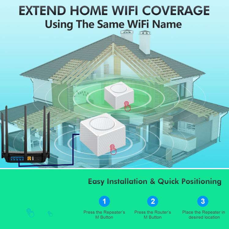 Urant USM16 1200Mbps Dual-band Mesh WiFi Router Signal Amplifier with 3 Gigabit Ethernet Ports(White)