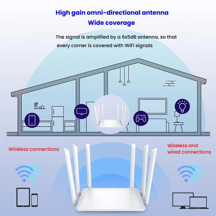 Urant 300Mbps Wireless Router Supports AP Broadband Dial-up With 6x5dB Antenna EU Plug
