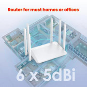 Urant 1200Mbps Wireless Router Supports AP Broadband Dial-up With 6x5dB Antenna EU Plug