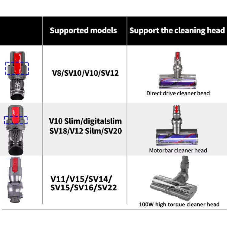 For Dyson V10 Slim / V12 Slim Direct Drive  Suction Head Connector Power Interface Vacuum Cleaner Repair Parts - For Dyson Accessories by PMC TechLife | Online Shopping South Africa | PMC TechLife | Buy Now Pay Later Mobicred