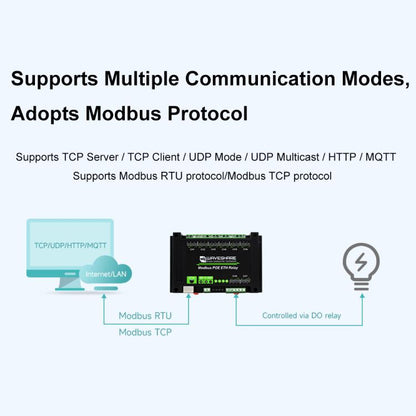 Waveshare 24964 Industrial 8-ch Ethernet Relay Module, PoE Port Communication(Modbus POE ETH Relay) - Relay Module by Waveshare | Online Shopping South Africa | PMC Jewellery | Buy Now Pay Later Mobicred