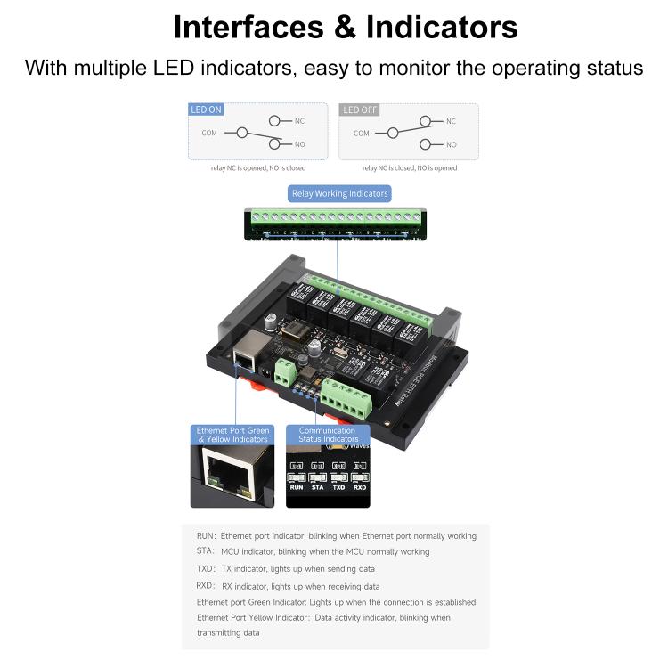 Waveshare 24964 Industrial 8-ch Ethernet Relay Module, PoE Port Communication(Modbus POE ETH Relay) - Relay Module by Waveshare | Online Shopping South Africa | PMC TechLife | Buy Now Pay Later Mobicred