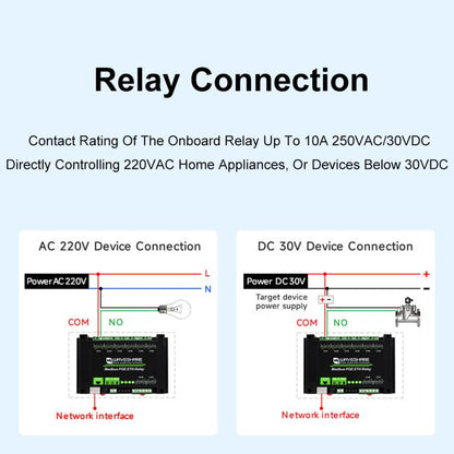 Waveshare 24964 Industrial 8-ch Ethernet Relay Module, PoE Port Communication(Modbus POE ETH Relay) - Relay Module by Waveshare | Online Shopping South Africa | PMC Jewellery | Buy Now Pay Later Mobicred