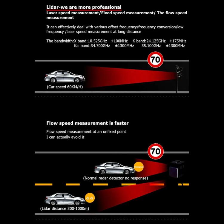 RAD2000 Car Lidar Speed Detector Car Electronic Dog, Support English/Russian - Radar Detectors by PMc TechLife | Online Shopping South Africa | PMc TechLife | Buy Now Pay Later Mobicred