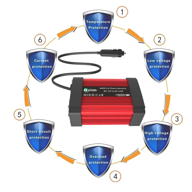 Gurxun Dual USB+Dual Type-C Charging Port Modified Square Wave Car Inverter, Spec: DC12V To AC110V Dual US Plug - free shipping - PMC TechLife - Order now!