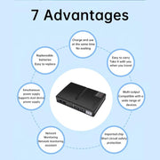 Uninterruptible Power Supply with DC Output 5V/9V/12V for Router, Modem, Security Camera, Mobile Phone US Plug
