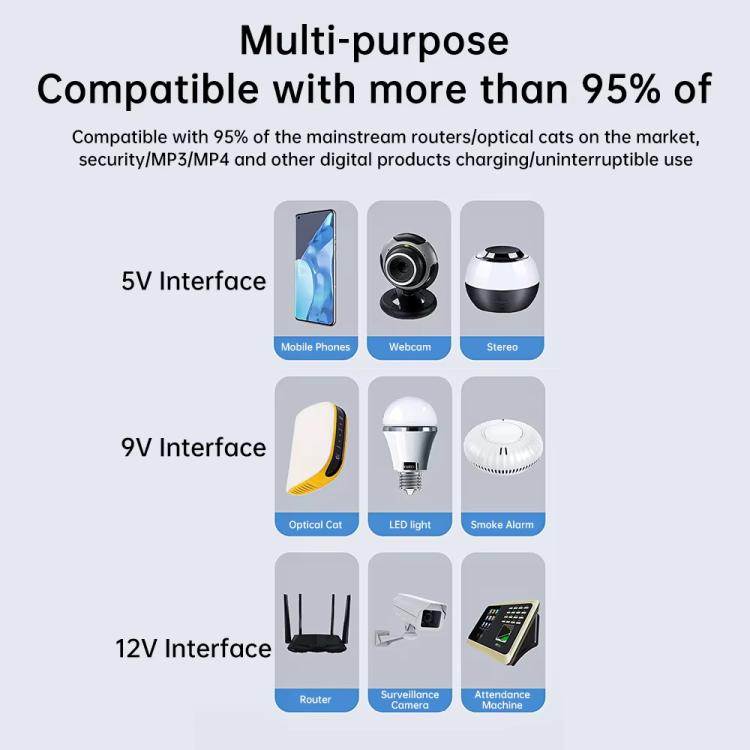 Uninterruptible Power Supply with DC Output 5V/9V/12V for Router, Modem, Security Camera, Mobile Phone US Plug