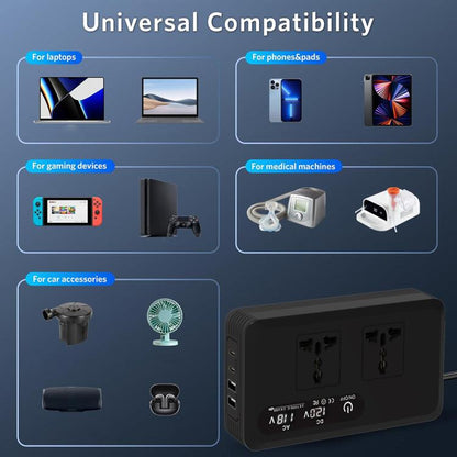 Gurxun Dual Digital Display Car Inverter With 2 USB+2 Type-C Ports Universal Plug 220V - free shipping - PMC Jewellery - Order now!