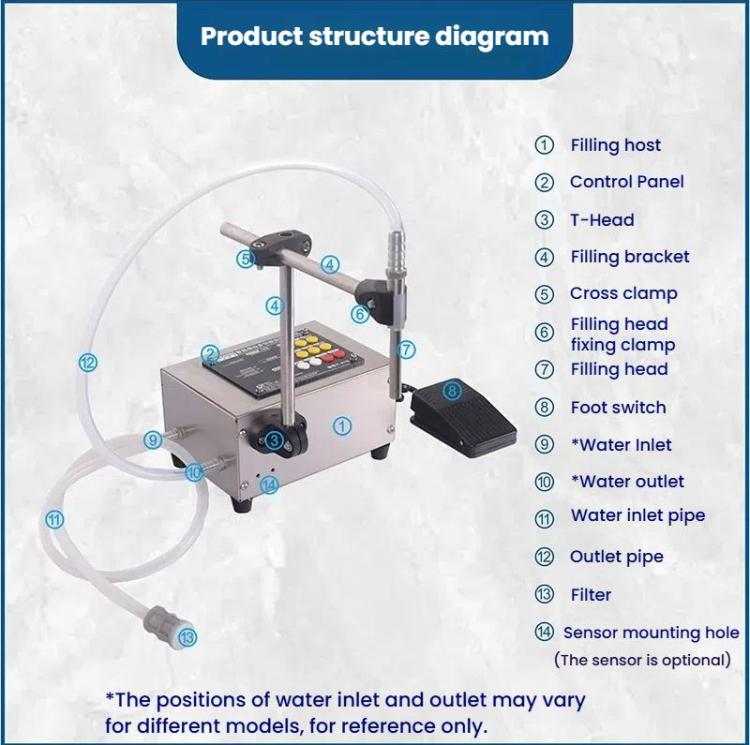 HECHEN CA10A High Flow 3.0L Automatic Small Intelligent Single Head Liquid Induction Multifunctional Quantitative Filling Machine(US Plug)