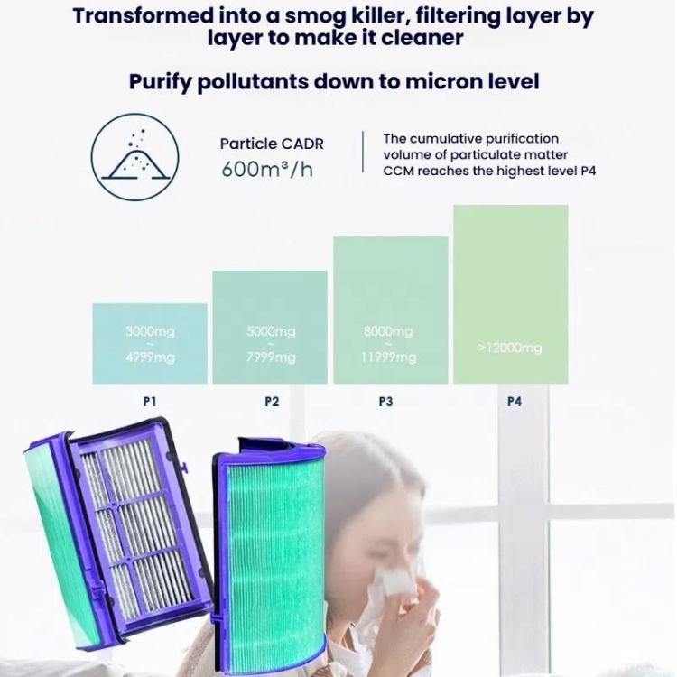 HEPA Filter Air Purifier Antibacterial Filter For Dyson HP06 / TP06 / HP07 / TP09 / HP09 / PH02 - For Dyson Accessories by PMc TechLife | Online Shopping South Africa | PMc TechLife | Buy Now Pay Later Mobicred