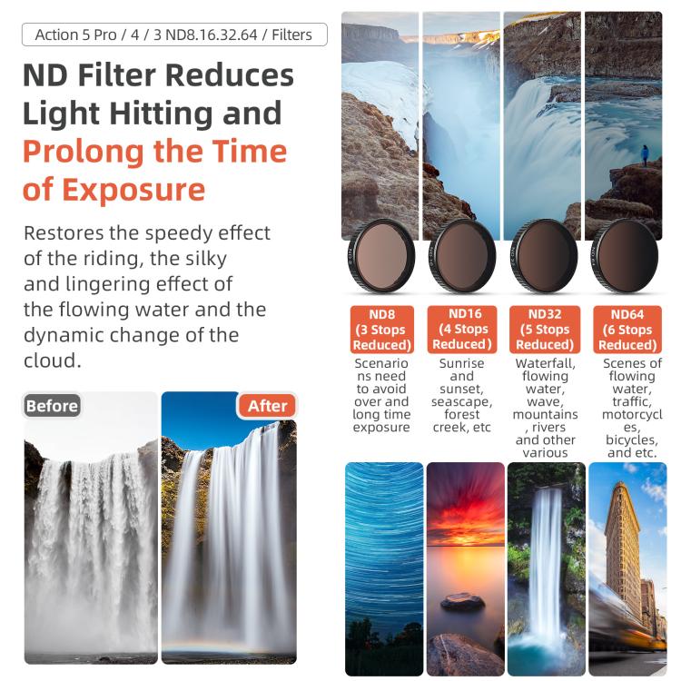aMagisn Filter For DJI Action 5 Pro / 4 / 3, Spec: ND8+16+32+CPL - free shipping - PMC TechLife - Order now!