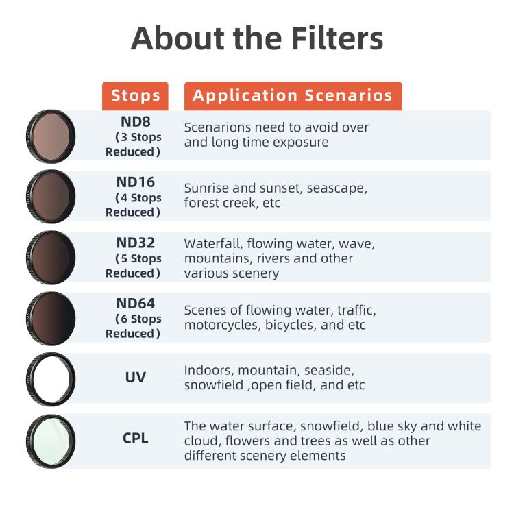 aMagisn Filter For DJI Action 5 Pro / 4 / 3, Spec: ND8+16+32+64