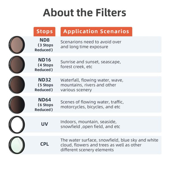 aMagisn Filter For DJI Action 5 Pro / 4 / 3, Spec: UV
