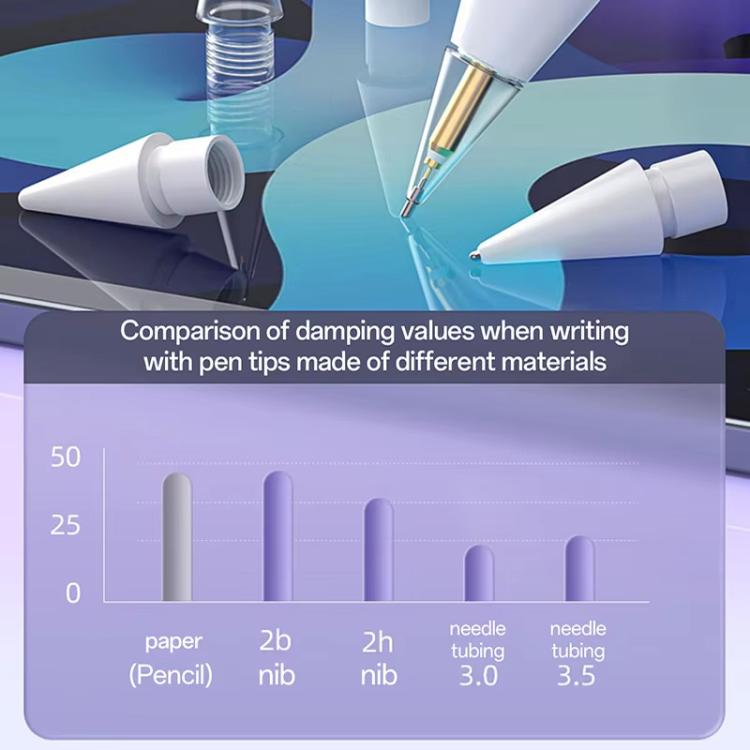 For Apple Pencil Pro / 2 / 1 Replacement Tips Stylus Nib, Spec: 2B x 4 - free shipping - PMc TechLife - Order now!