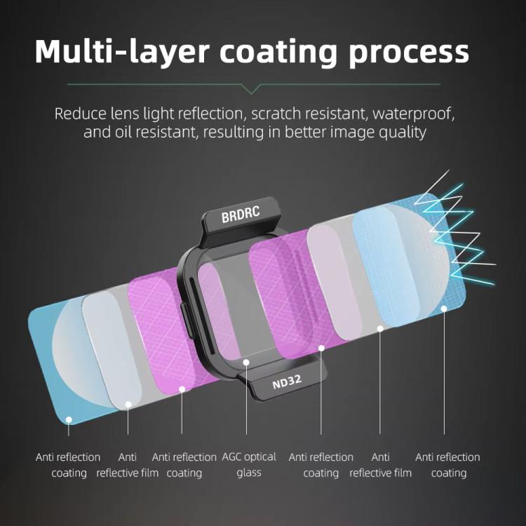 For DJI Flip BRDRC Lens Filters Protective Lens Accessories, Style: ND8