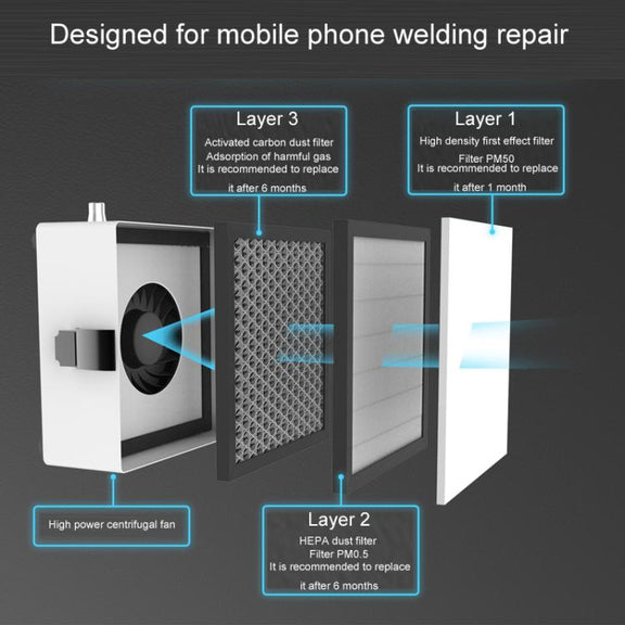 3pcs / Set 2UUL Desktop Smoking Apparatus Phone Repair Purification Station Filter Cartridge Accessories