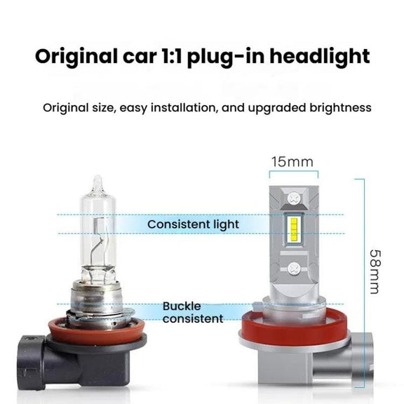 2pcs Mini 1:1 Direct Plug Car LED Headlight Bulb, Specifications: P13W(White Light)