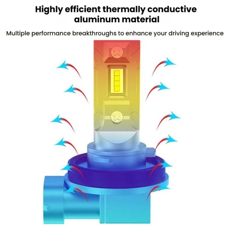 2pcs Mini 1:1 Direct Plug Car LED Headlight Bulb, Specifications: P13W(White Light) - free shipping - PMc TechLife - Order now!