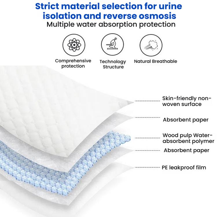 KangYi Doctor 80x90cm Extra Large Adult Mattress Urine-Proof Nursing Pad - free shipping - PMC TechLife - Order now!