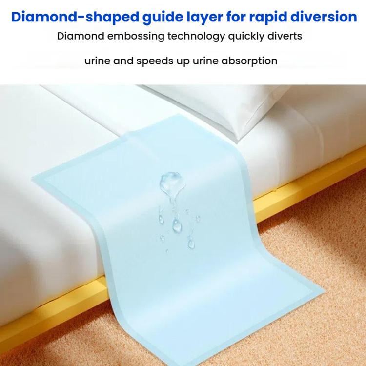 KangYi Doctor 80x90cm Extra Large Adult Mattress Urine-Proof Nursing Pad - free shipping - PMC TechLife - Order now!