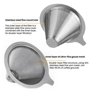 304 Stainless Steel Coffee Filter Reusable Mesh for Pour Over/Drip Coffee Maker, Spec:  2-4 Cups