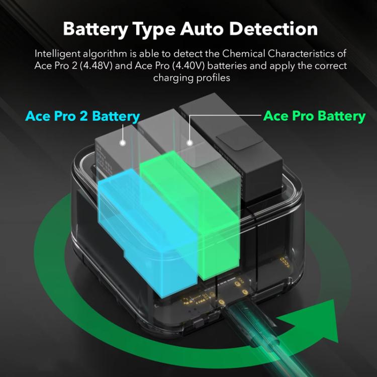 For Insta360 Ace Pro/Ace Pro 2 Battery Charger 3-Channel Fast Charging Station With OLED Screen(Transparent Black) - free shipping - PMC TechLife - Order now!