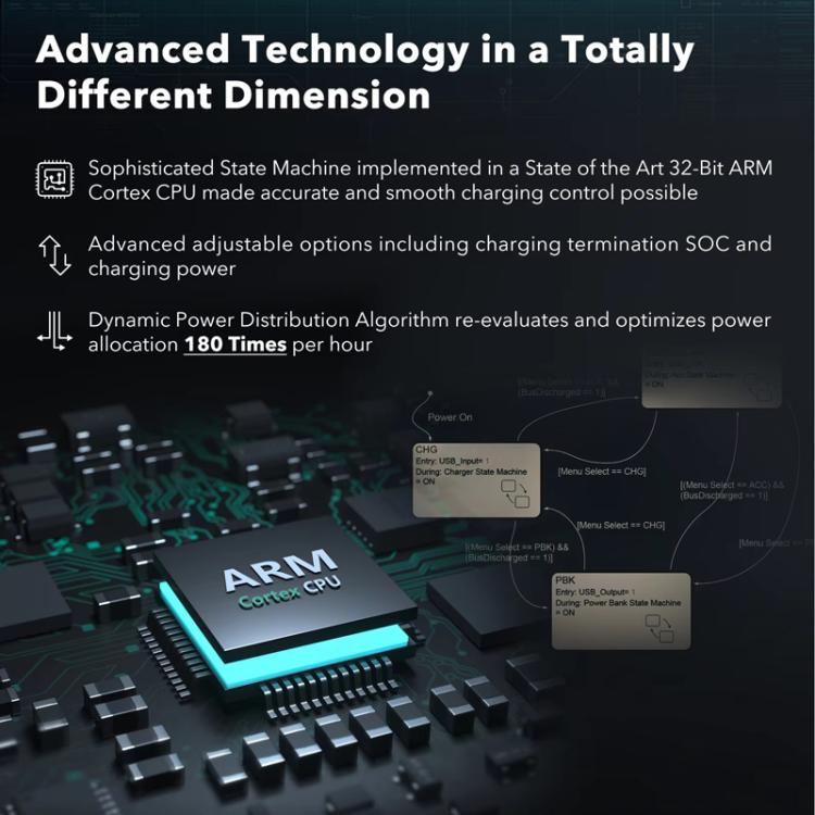 For Insta360 Ace Pro/Ace Pro 2 Battery Charger 3-Channel Fast Charging Station With OLED Screen(Transparent Black) - free shipping - PMC TechLife - Order now!
