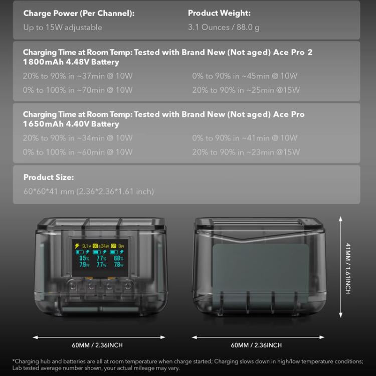 For Insta360 Ace Pro/Ace Pro 2 Battery Charger 3-Channel Fast Charging Station With OLED Screen(Transparent Black) - free shipping - PMC TechLife - Order now!