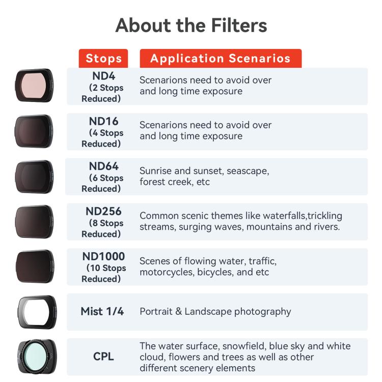 For DJI Osmo Pocket 3 aMagisn Adjustable Magnetic Filter Camera Lens Filters ND 1 To 5 Gear