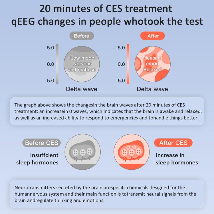 M008 Ear Clip Sleep Aid Device Smart Microcurrent Pulse Pressure Relief Sleep Device - free shipping - PMC TechLife - Order now!