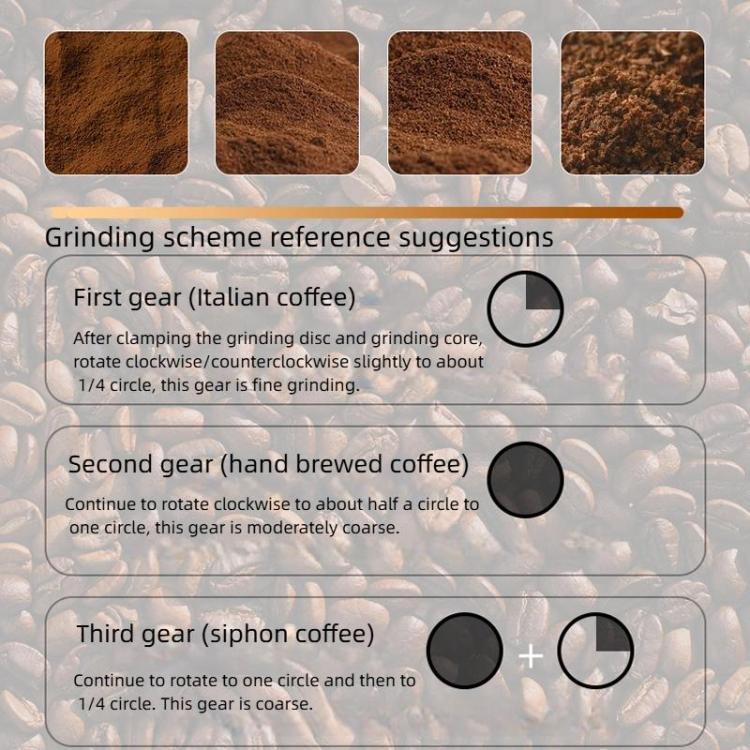 Manual Coffee Grinder with 5-Claw 420 Stainless Steel Burr External Click Adjustable Grind Settings(Silver Black)