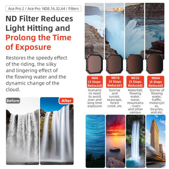 For Insta360 Ace Pro / Ace Pro 2 aMagisn AC28 Filter, Spec: CPL