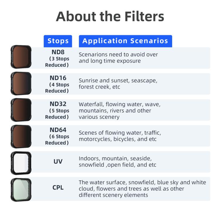 aMagisn AP26 Filter For GoPro HERO13 Black / 12 Black / 11 Black / 10 Black / 9 Black / 11Mini Black, Spec: ND8/ND16/ND32/ND64 - free shipping - PMC TechLife - Order now!