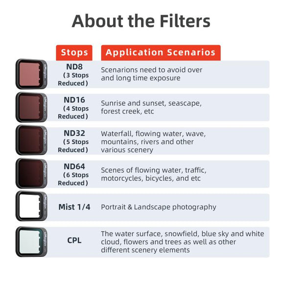 For DJI Flip aMagisn Filter Lens Accessories, Spec: ND8+ND16+ND32+ND64