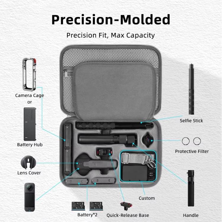 For Insta360 X5 Flymile All-in-One Storage Shoulder Bag Durable PU + Lycra Material Carrying Case(Gray) - free shipping - PMC TechLife - Order now!