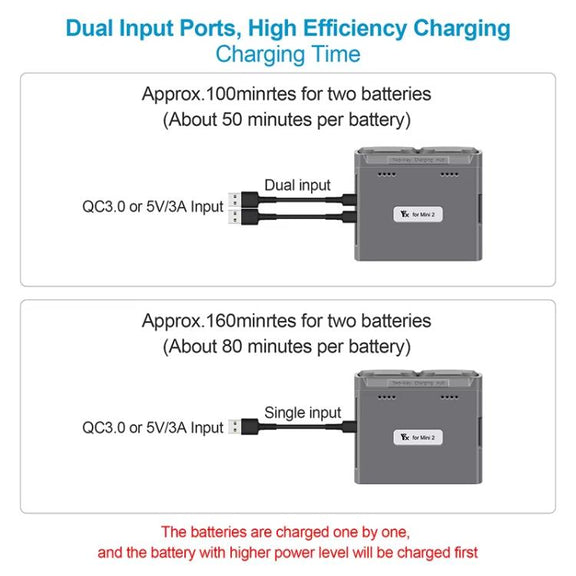For DJI Mini 2 SE/Mini 2/Mini 4K YX Charger 2-way Battery Charging Hub(Gray)