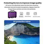 For DJI Avata 2 BRDRC Aluminum Frame Filter Accessories, Specification: ND8+ND16+ND32