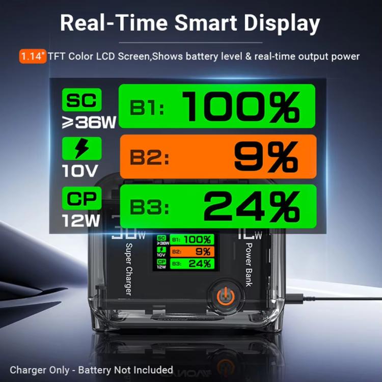 CYNOVA Fast Charging Hub for DJI Osmo 360/Action 5 Pro/4/3 With 1.14 inch TFT LCD Display(Translucent)