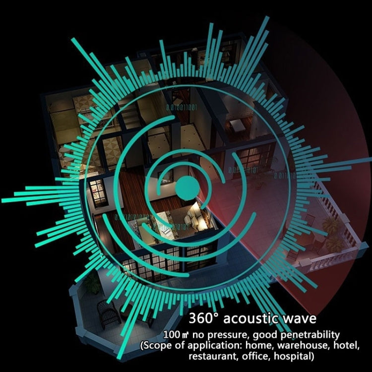 Electronic Pest Control Ultrasonic Pest Repeller(Grey) - Repellents by PMC TechLife | Online Shopping South Africa | PMC TechLife | Buy Now Pay Later Mobicred