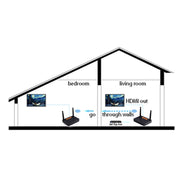 Measy FHD676 Full HD 1080P 3D 5-5.8GHz Wireless HDMI Transmitter (Transmitter + Receiver) Transmission Distance: 200m, Specifications:US Plug