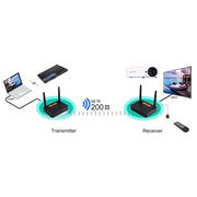 Measy FHD676 Full HD 1080P 3D 5-5.8GHz Wireless HDMI Transmitter (Transmitter + Receiver) Transmission Distance: 200m, Specifications:AU Plug