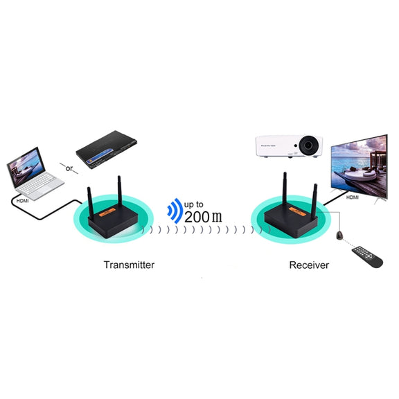Measy FHD676 Full HD 1080P 3D 5-5.8GHz Wireless HDMI Transmitter (Transmitter + Receiver) Transmission Distance: 200m, Specifications:AU Plug