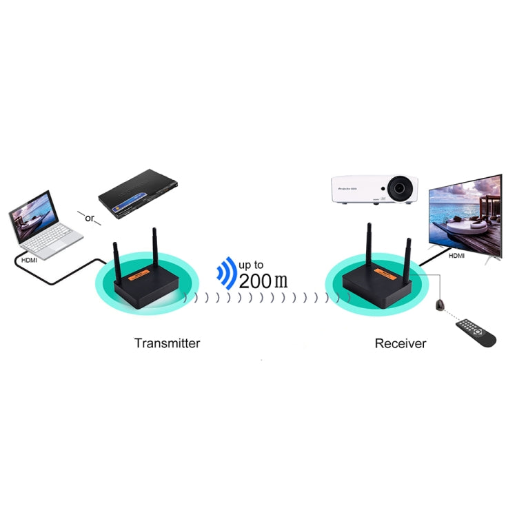 Measy FHD676 Full HD 1080P 3D 5-5.8GHz Wireless HDMI Transmitter (Transmitter + Receiver) Transmission Distance: 200m, Specifications:AU Plug
