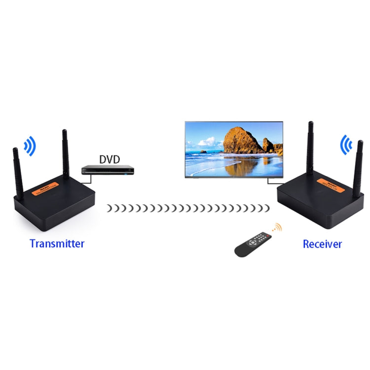Measy FHD676 Full HD 1080P 3D 5-5.8GHz Wireless HDMI Transmitter (Transmitter + Receiver) Transmission Distance: 200m, Specifications:AU Plug
