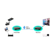 Measy W2H 60GHz 4K Ultra HD Wireless Transmission Kit, Transmission Distance: 30m, EU Plug