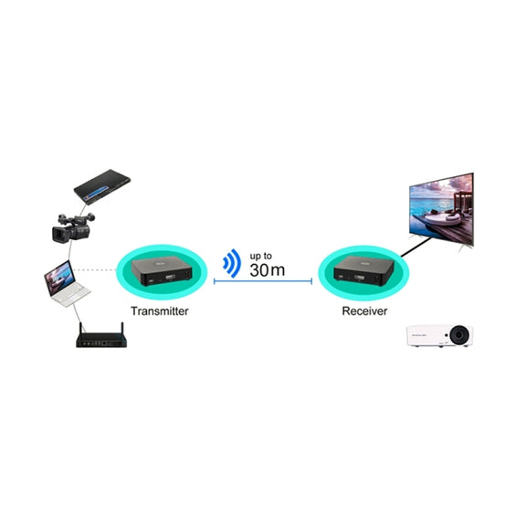 Measy W2H 60GHz 4K Ultra HD Wireless Transmission Kit, Transmission Distance: 30m, EU Plug