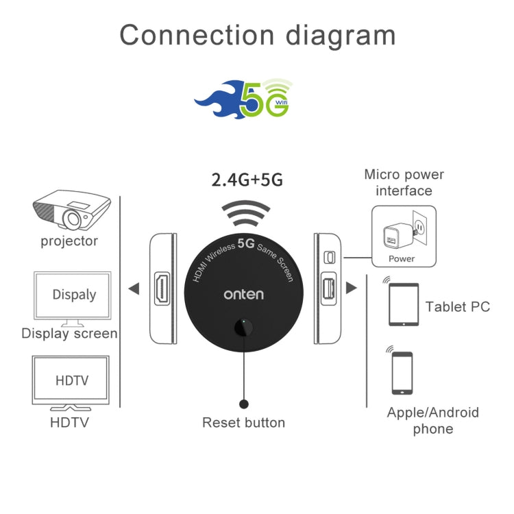 Onten 7576 Dual Frequency 1080P HD Wireless Homescreen - free shipping - PMC Jewellery - Order now!