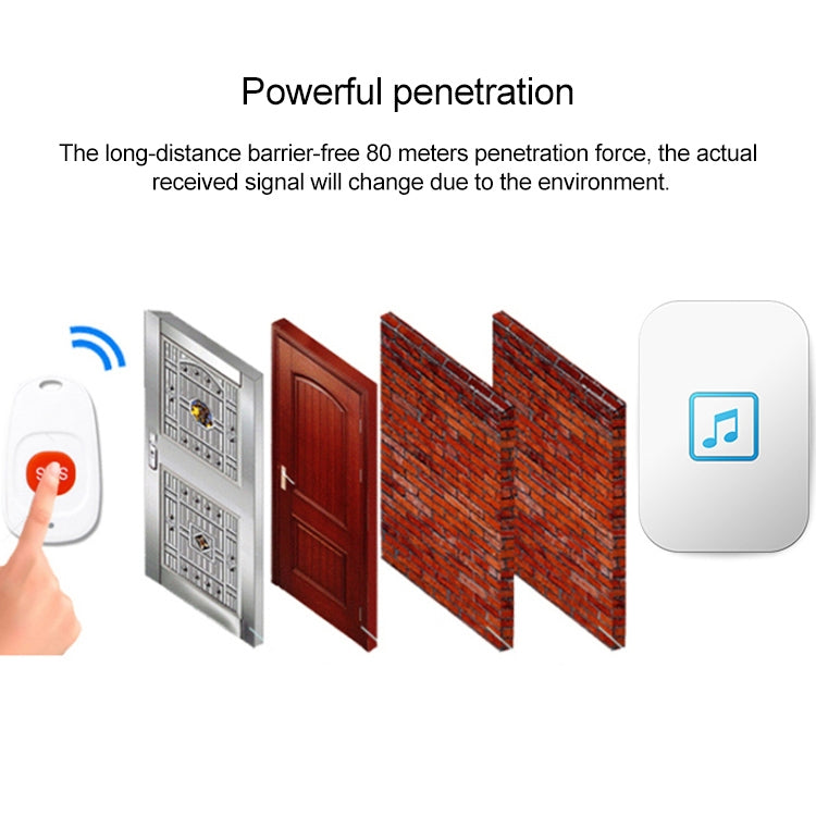 CACAZI C86 Wireless SOS Pager Doorbell Old man Child Emergency Alarm Remote Call Bell, US Plug(White)