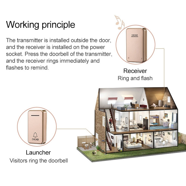 CACAZI FA8 Self-Powered Wireless Doorbell, EU Plug(White) - Wireless Doorbell by CACAZI | Online Shopping South Africa | PMC Jewellery | Buy Now Pay Later Mobicred